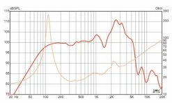 Eminence Swamp Thang-16 Guitar / Bass Speakers -Turbosound Shop thumb d gallery base 0a2aa18e