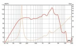 Eminence Legend 1058 Guitar / Bass Speakers -Turbosound Shop thumb d gallery base 0c94ee92