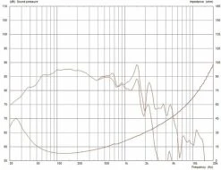 Celestion FTR12-4080DL 8 Ohm -Turbosound Shop thumb d gallery base 20033f63