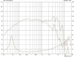 Celestion CF0820BMB 8 Ohm Mid-range Speaker -Turbosound Shop thumb d gallery base 21c73347