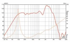 Eminence Cannabis Rex Guitar / Bass Speakers -Turbosound Shop thumb d gallery base 2eae64bc