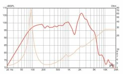 Eminence Texas Heat-4 Guitar / Bass Speakers -Turbosound Shop thumb d gallery base 4ec2ea40