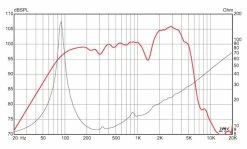 Eminence GA-SC64 Guitar / Bass Speakers -Turbosound Shop thumb d gallery base 5eba0c35