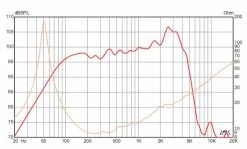 Eminence Legend EM12N Guitar / Bass Speakers -Turbosound Shop thumb d gallery base 63ff8083