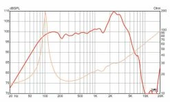Eminence Cannabis Rex 16 Guitar / Bass Speakers -Turbosound Shop thumb d gallery base 8d9661d1