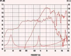 Celestion FTX1225 Mid-range Speaker -Turbosound Shop thumb d gallery base 959ddde9