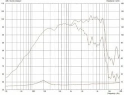 Celestion CF0820M 8 Ohm Mid-range Speaker -Turbosound Shop thumb d gallery base 967092b0