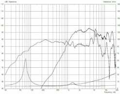Celestion TFX0515 8 Ohm Mid-range Speaker -Turbosound Shop thumb d gallery base 9b9522dd