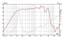Eminence Cannabis Rex 10 Guitar / Bass Speakers -Turbosound Shop thumb d gallery base beb6cf5a