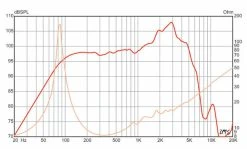 Eminence Ragin Cajun-16 Guitar / Bass Speakers -Turbosound Shop thumb d gallery base c5a1eee1