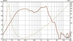 Eminence Legend BP 102 Guitar / Bass Speakers -Turbosound Shop thumb d gallery base f9c70508